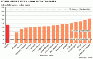 states-in-india_ifpri-hunger-report