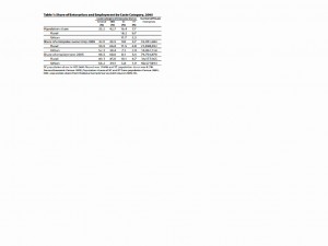 Caste Ownership of Enterprises
