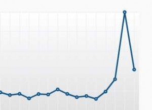 blogstats2 blogstats2